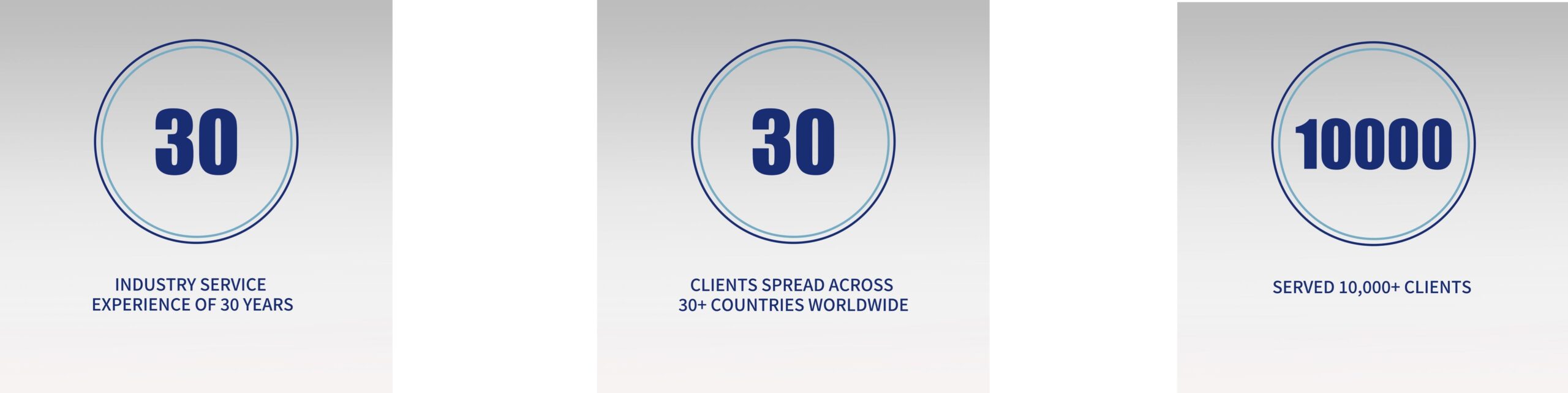 Made in China Support in Americas